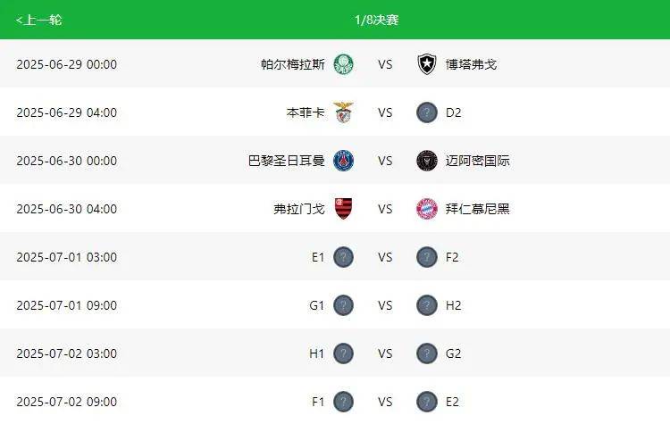 本届世俱杯冠军不知道是谁？但是半决赛前，确定不会成为欧冠比赛