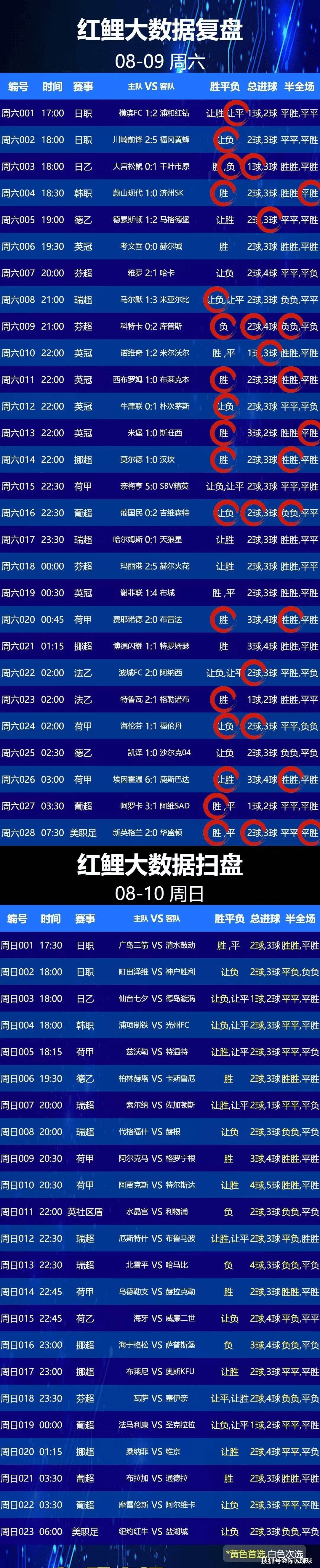 【今日足球推荐】8月10日竞彩足球预测，英超、法甲、意甲、德甲、西甲分析